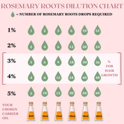 Rosemary Roots™ 100% Rosemary Essential Oil